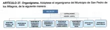 Organigrama 